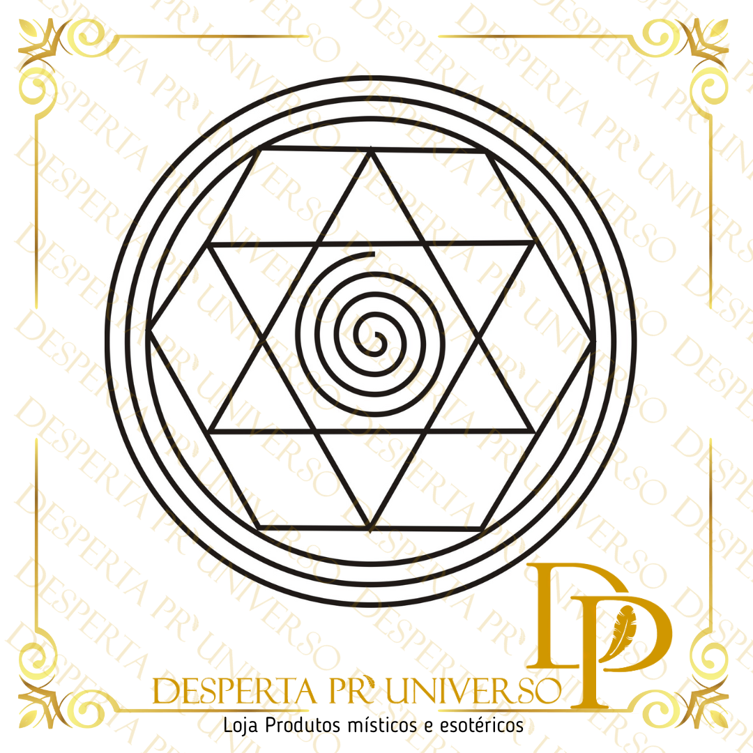 Gráfico Desembaraçador Material | Fluidez, Abertura de Caminhos e Clareza